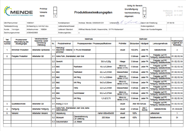 Nahaufnahme eines Produktionslenkungsplans